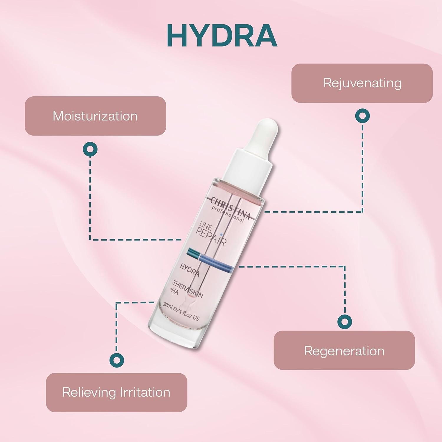 Christina  - Line Repair Theraskin +Ha 30ml / 1oz