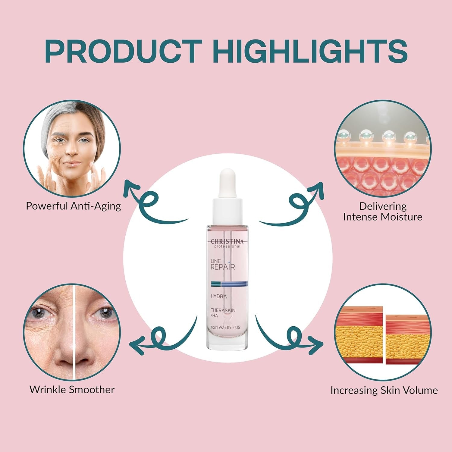 Christina  - Line Repair Theraskin +Ha 30ml / 1oz