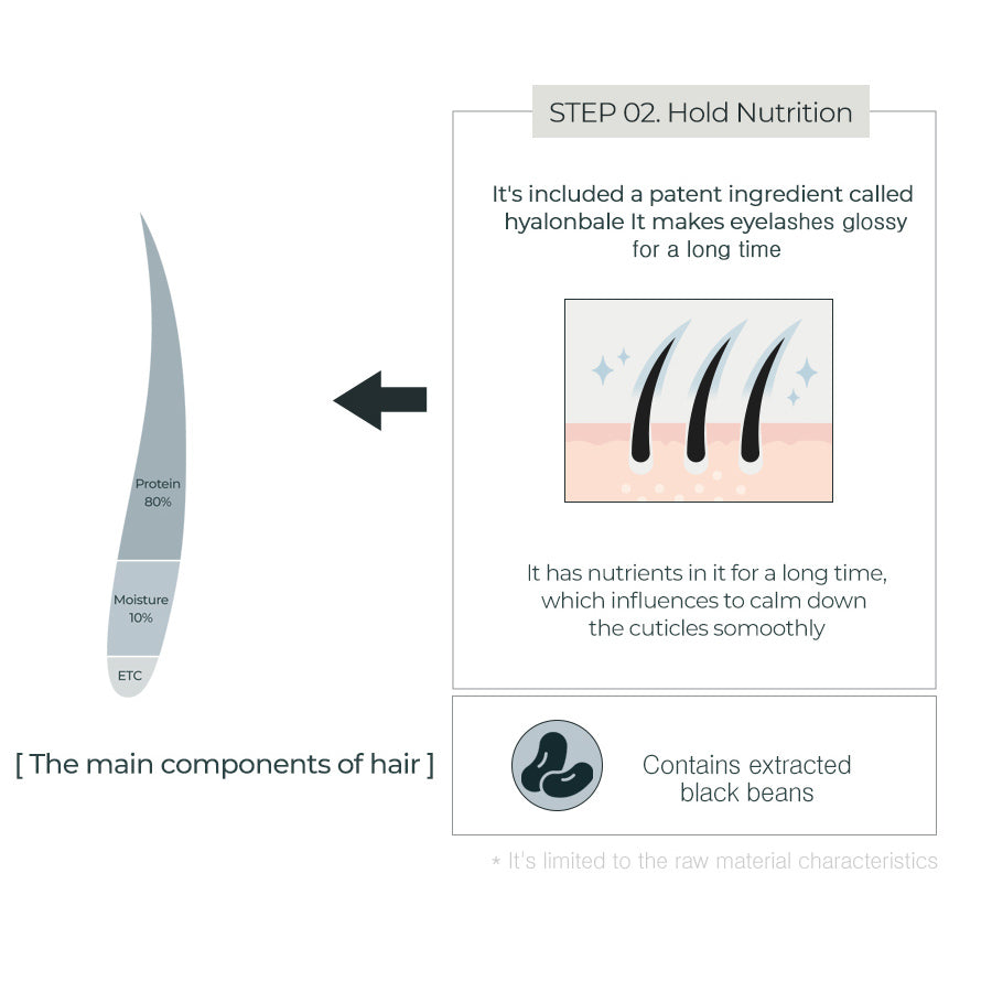 rom&nd HAN ALL EYELASH SERUM 8ml - Faborya